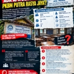171 PESERTA DIDIK TERCATAT, AKTIVITAS BELAJAR TAK TERLIHAT, ADA APA DENGAN PKBM PUTRA RASYA JAYA?