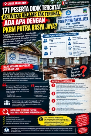171 PESERTA DIDIK TERCATAT, AKTIVITAS BELAJAR TAK TERLIHAT, ADA APA DENGAN PKBM PUTRA RASYA JAYA?