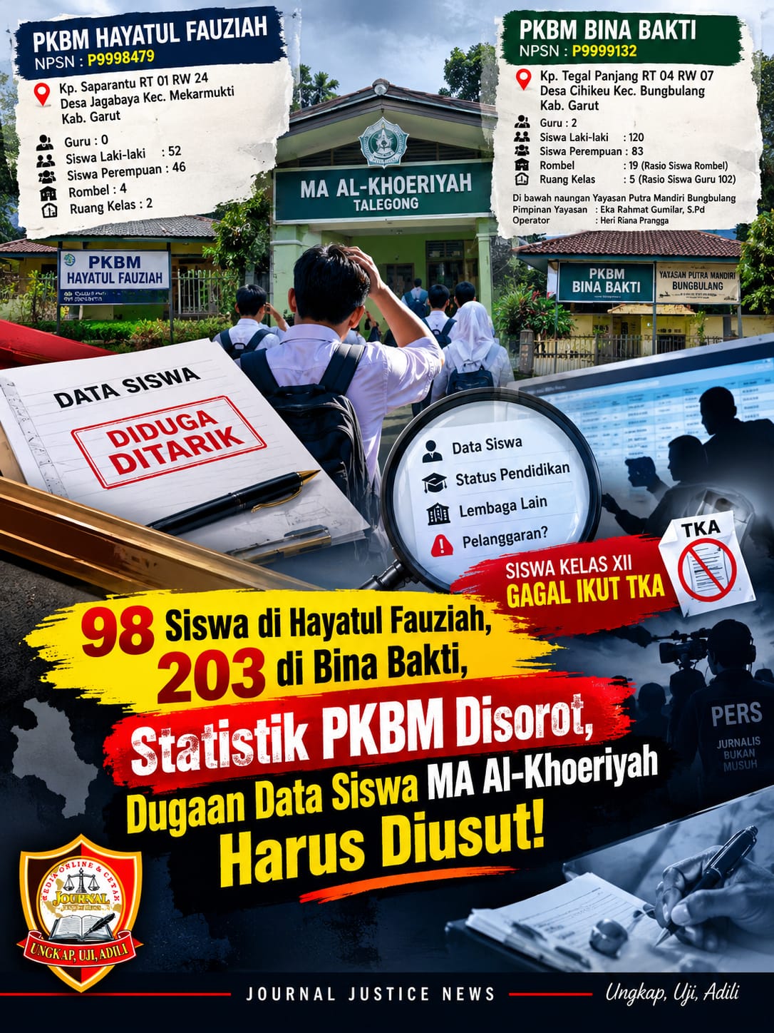 98 Siswa di Hayatul Fauziah, 203 di Bina Bakti, Statistik PKBM Disorot, Dugaan Data Siswa MA Al-Khoeriyah Harus Diusut!
